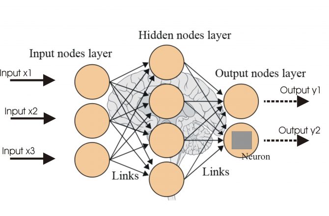 Artificial-Intelligence-Neural-Network-Nodes-670x440